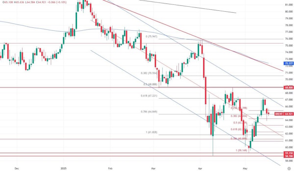 Сырьевые рынки могут закончить неделю на минорной ноте